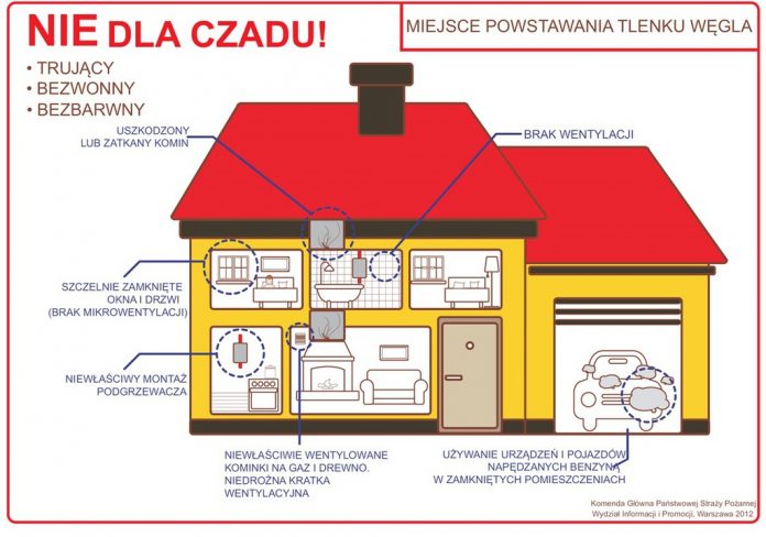 Uwaga! Czad. 